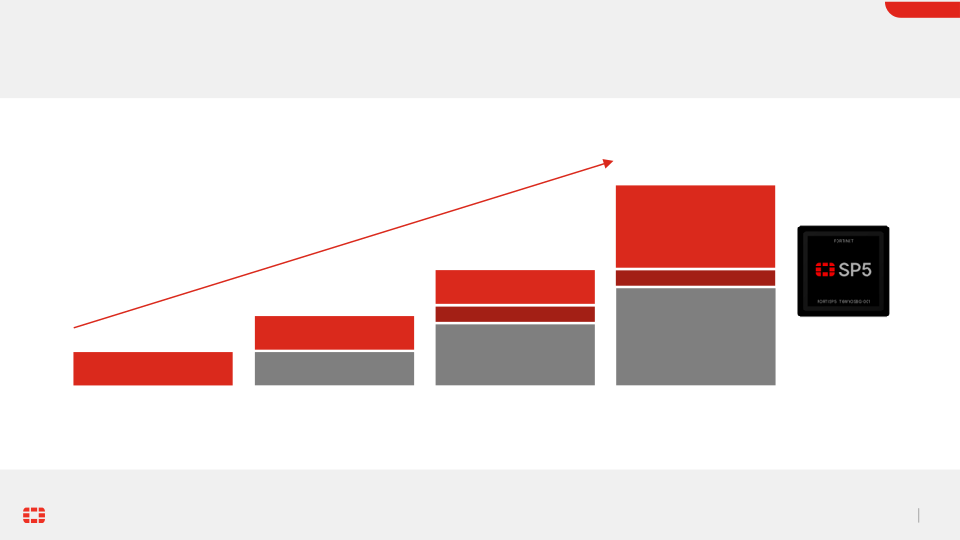 Fortinet Investor Presentation slide image #24