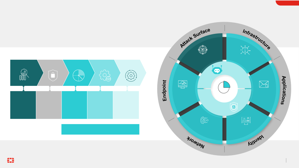 Fortinet Investor Presentation slide image #26