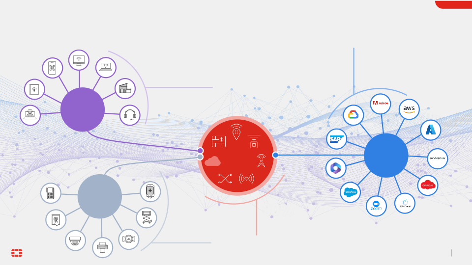 Fortinet Investor Presentation slide image #7