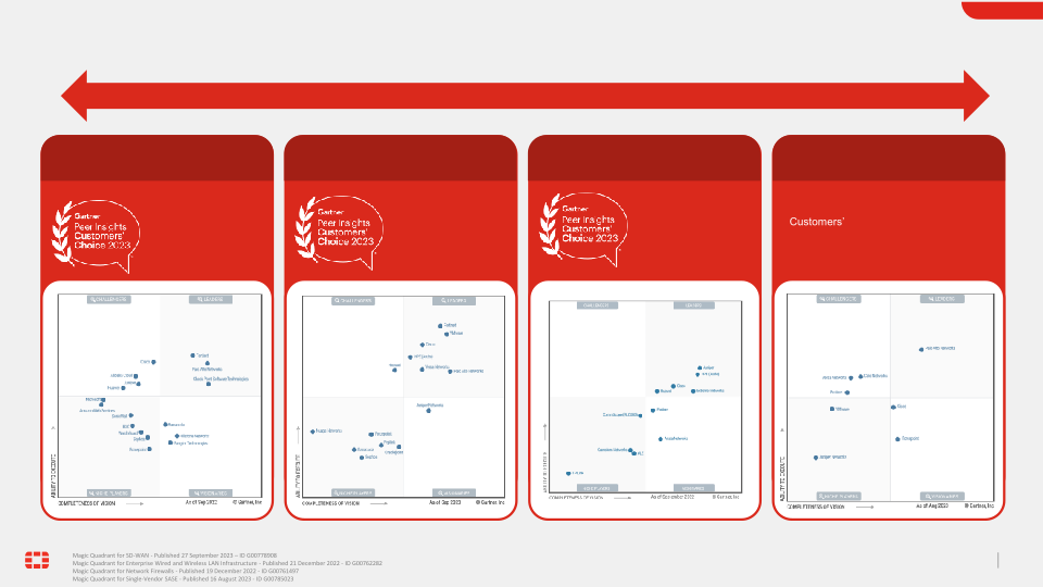 Fortinet Investor Presentation slide image #28