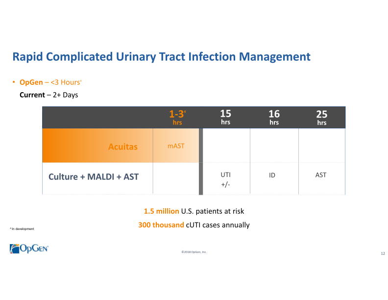 OpGen Corporate Presentation slide image #13