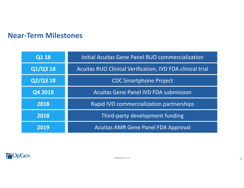 OpGen Corporate Presentation slide image #26