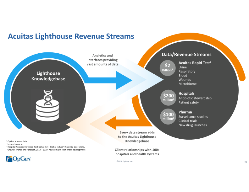 OpGen Corporate Presentation slide image #22