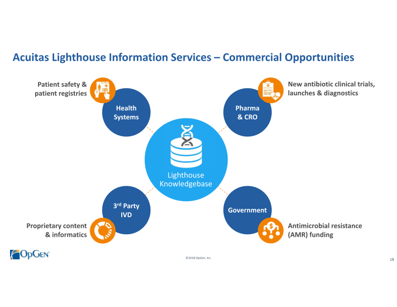 OpGen Corporate Presentation slide image #19