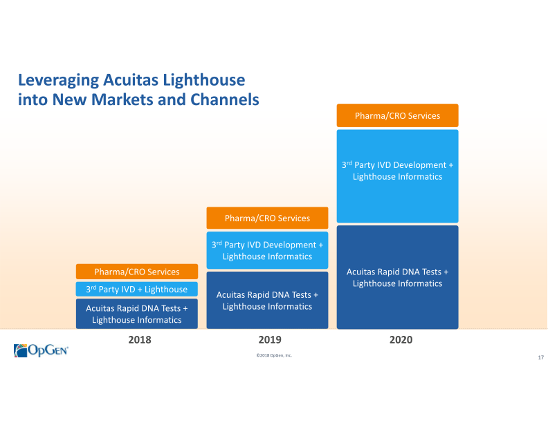 OpGen Corporate Presentation slide image #18