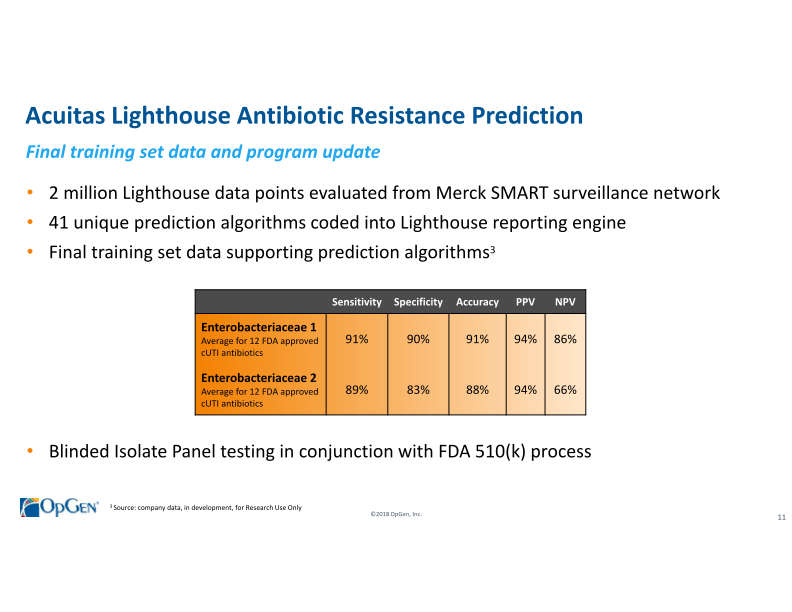 OpGen Corporate Presentation slide image #12
