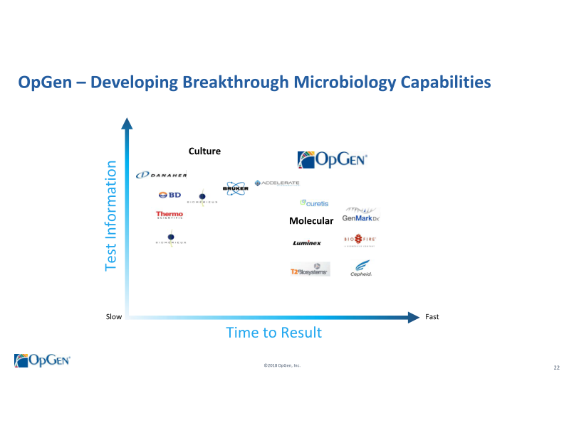 OpGen Corporate Presentation slide image #23