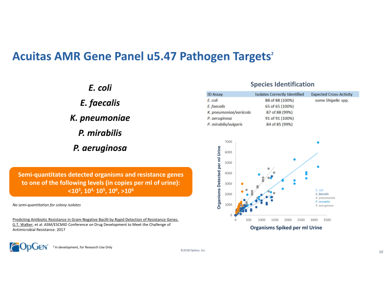 OpGen Corporate Presentation slide image #11