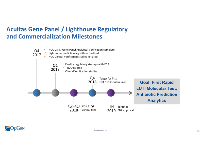 OpGen Corporate Presentation slide image #14