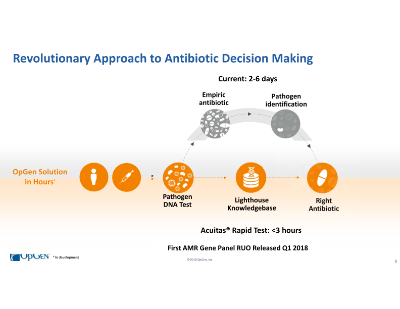 OpGen Corporate Presentation slide image #7