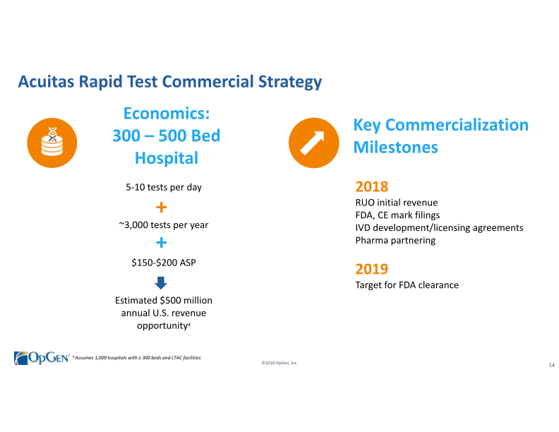 OpGen Corporate Presentation slide image #15