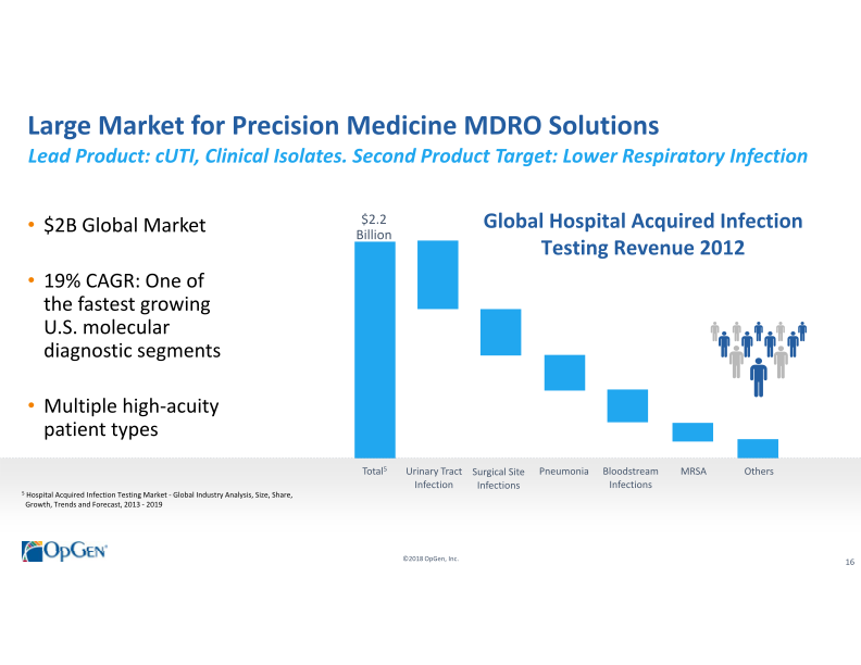 OpGen Corporate Presentation slide image #17