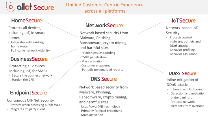 Allot Investor Presentation slide image #8