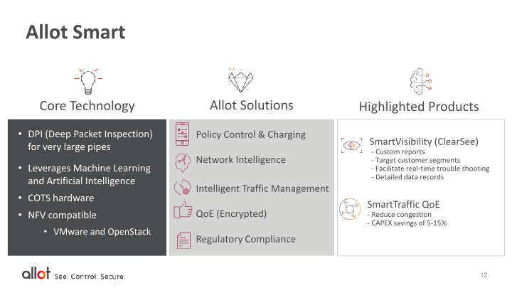 Allot Investor Presentation slide image #13