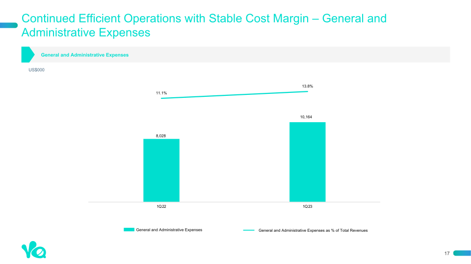 1st Quarter 2023 Earnings Presentation slide image #18