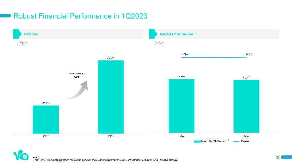 1st Quarter 2023 Earnings Presentation slide image #14