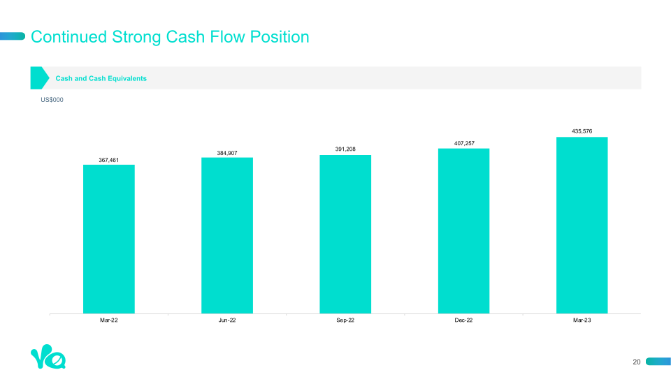 1st Quarter 2023 Earnings Presentation slide image #21