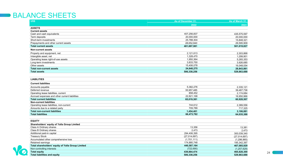 1st Quarter 2023 Earnings Presentation slide image #25