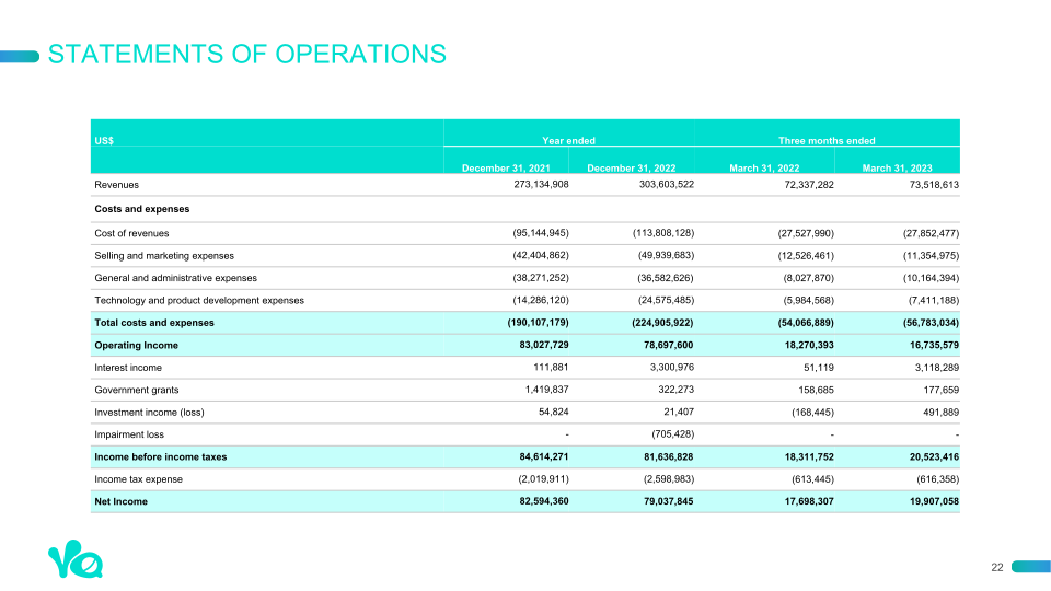 1st Quarter 2023 Earnings Presentation slide image #23