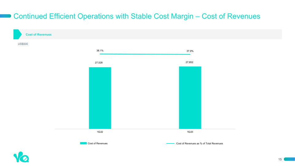 1st Quarter 2023 Earnings Presentation slide image #16