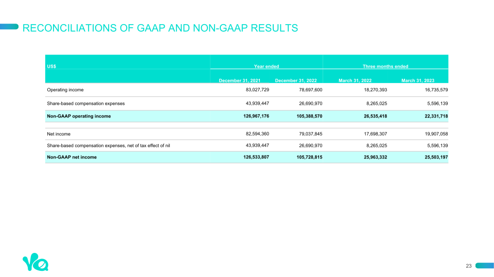 1st Quarter 2023 Earnings Presentation slide image #24