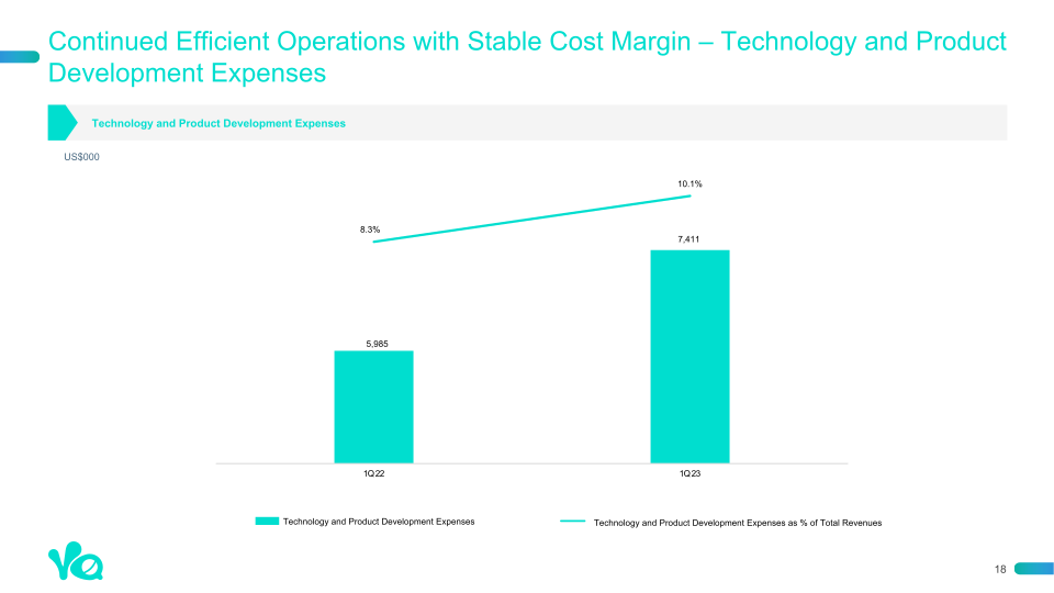 1st Quarter 2023 Earnings Presentation slide image #19