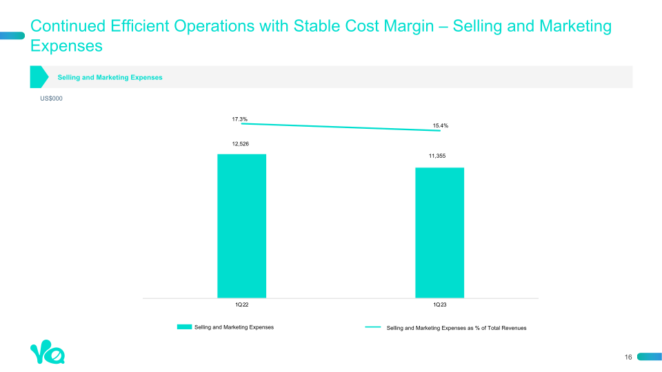 1st Quarter 2023 Earnings Presentation slide image #17