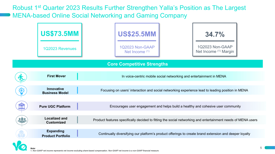 1st Quarter 2023 Earnings Presentation slide image #6