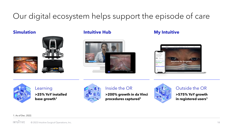 Intuitive Surgical, Inc. Annual Meeting of Stockholders slide image #19