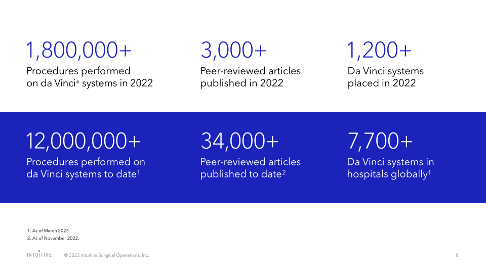Intuitive Surgical, Inc. Annual Meeting of Stockholders slide image #9