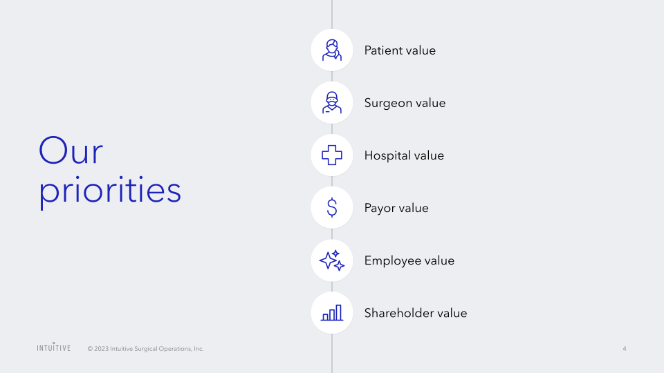 Intuitive Surgical, Inc. Annual Meeting of Stockholders slide image #5