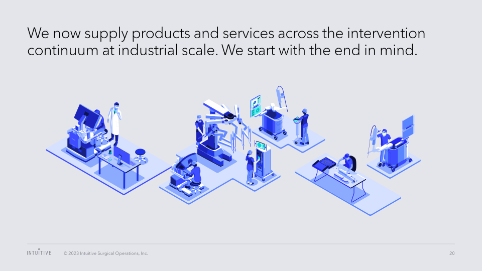 Intuitive Surgical, Inc. Annual Meeting of Stockholders slide image #21