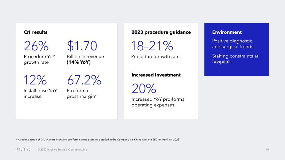 Intuitive Surgical, Inc. Annual Meeting of Stockholders slide image #11