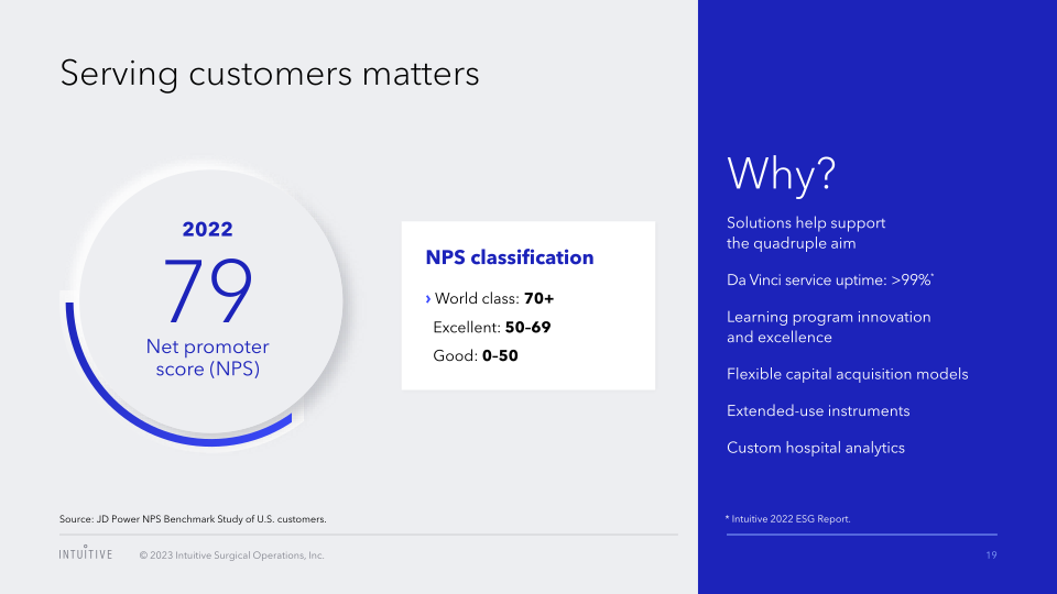 Intuitive Surgical, Inc. Annual Meeting of Stockholders slide image #20
