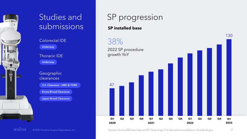 Intuitive Surgical, Inc. Annual Meeting of Stockholders slide image #18