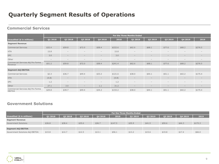 Verra Mobility Earnings Overview slide image #11