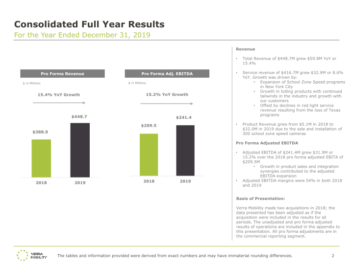 Verra Mobility Earnings Overview slide image #4