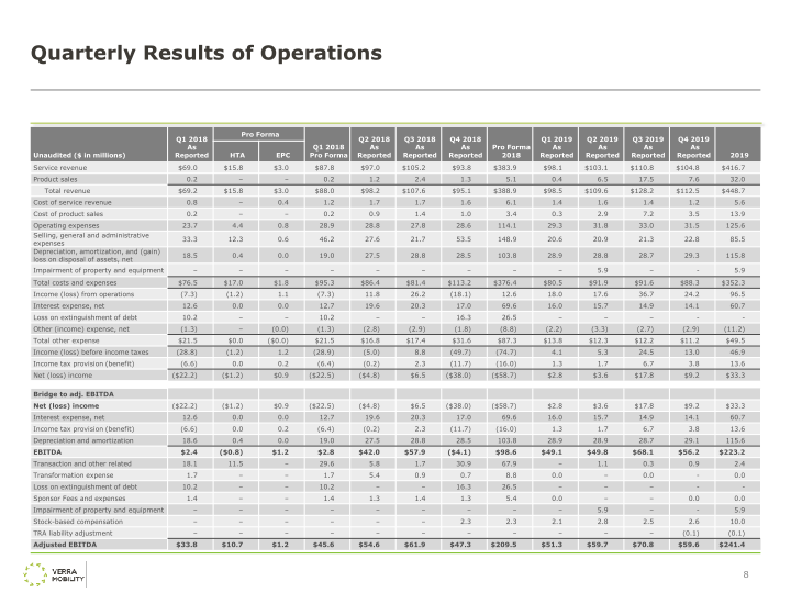 Verra Mobility Earnings Overview slide image #10