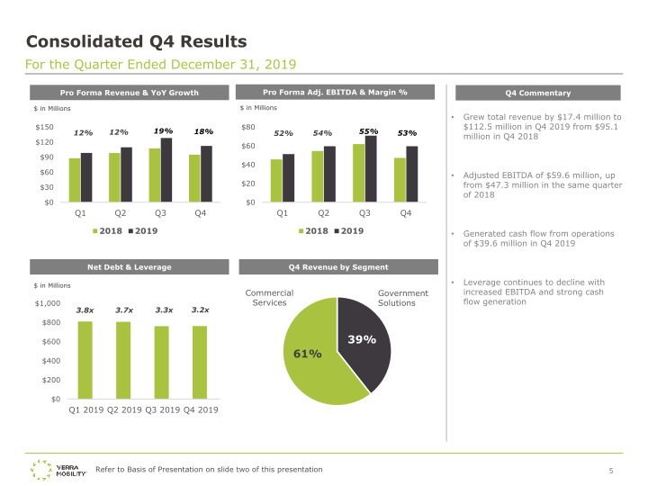 Verra Mobility Earnings Overview slide image #7