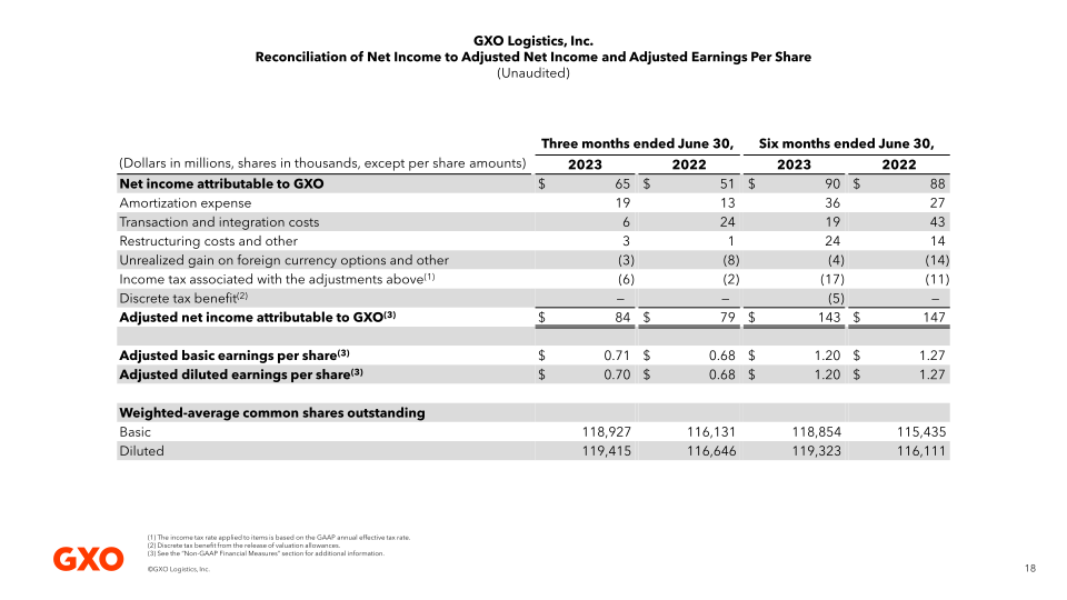 Second Quarter 2023 Results slide image #19