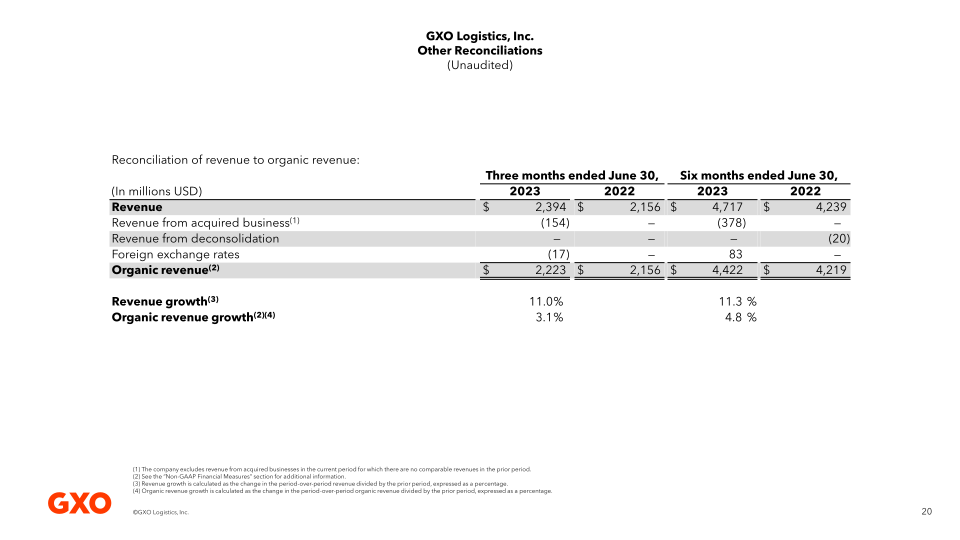 Second Quarter 2023 Results slide image #21