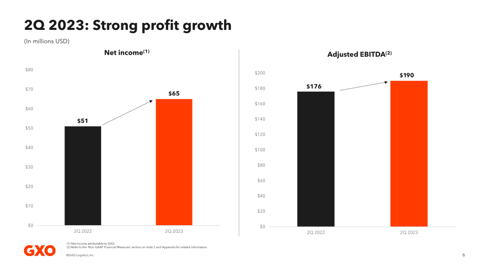 Second Quarter 2023 Results slide image #7