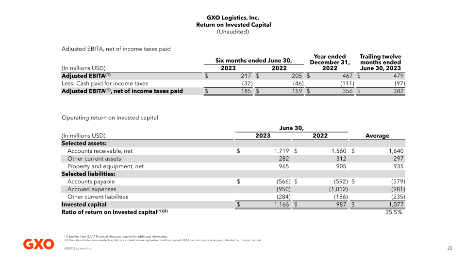 Second Quarter 2023 Results slide image #23