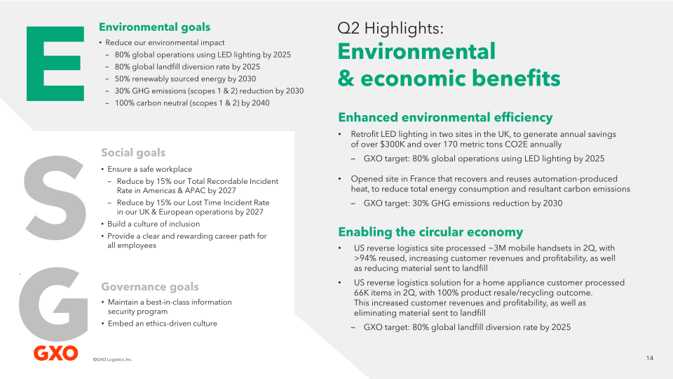 Second Quarter 2023 Results slide image #15