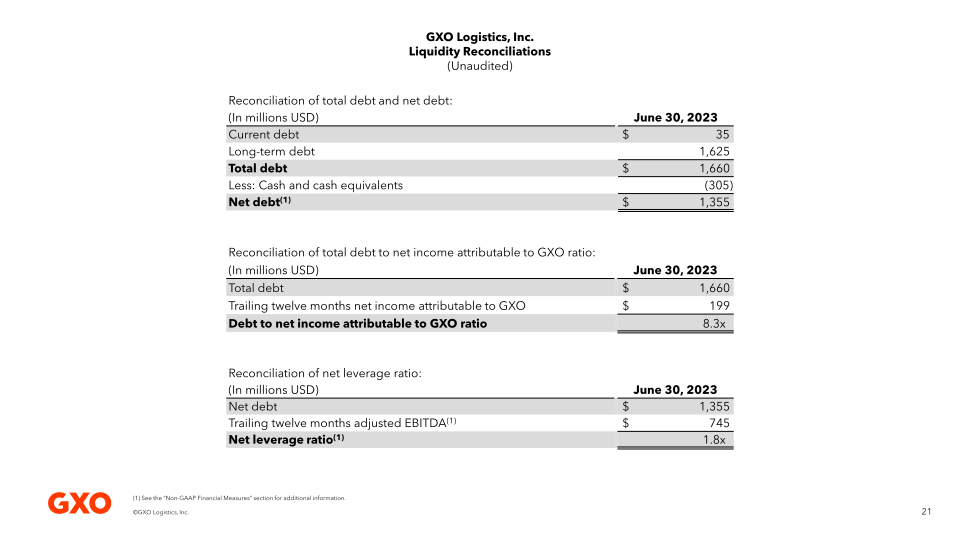 Second Quarter 2023 Results slide image #22