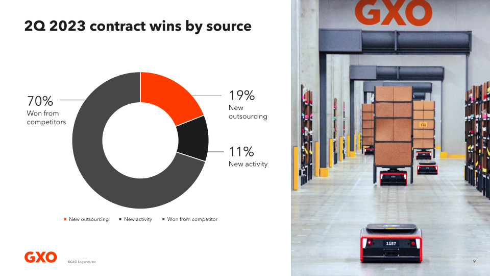 Second Quarter 2023 Results slide image #10