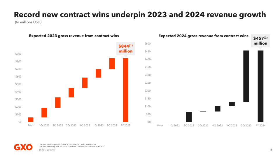 Second Quarter 2023 Results slide image #9