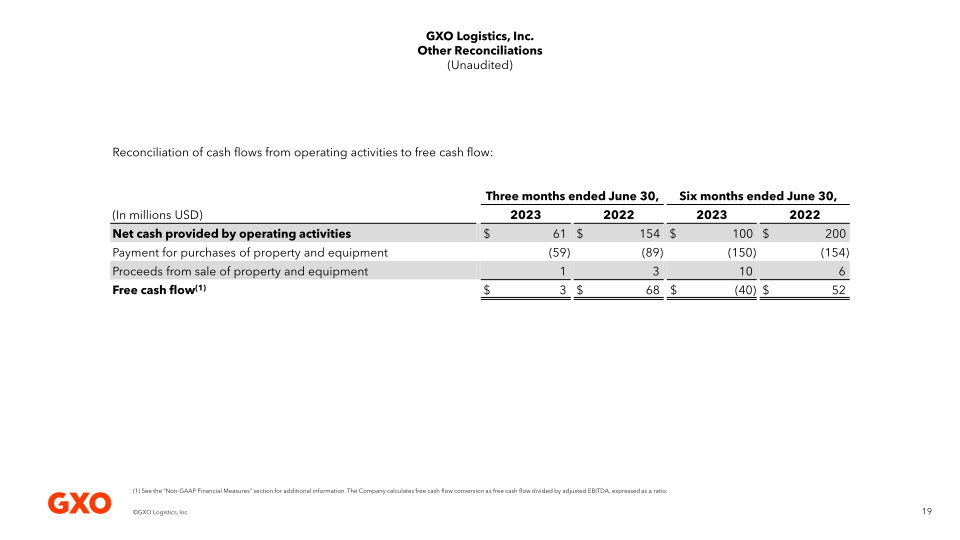 Second Quarter 2023 Results slide image #20