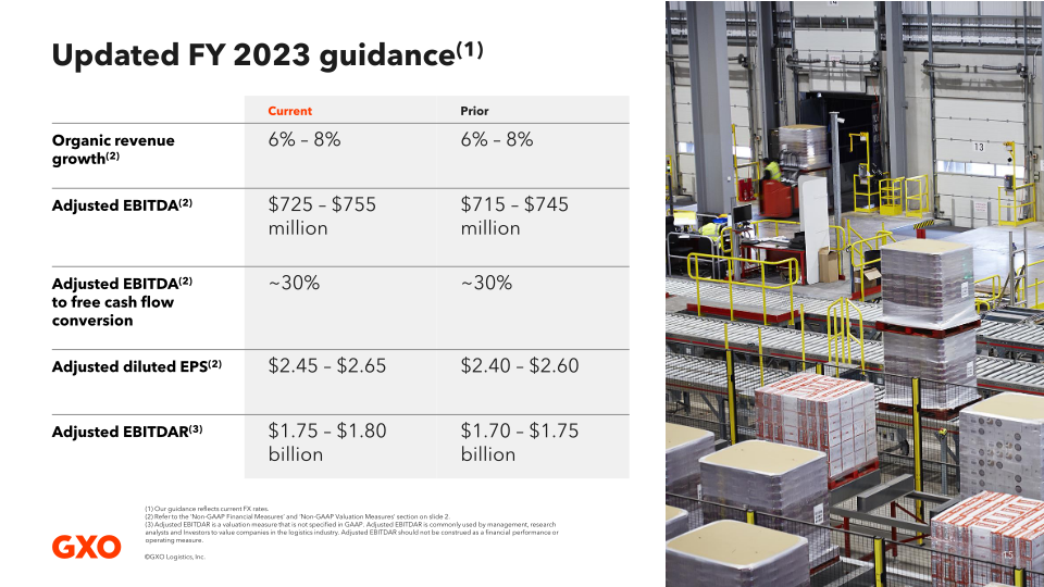 Second Quarter 2023 Results slide image #16