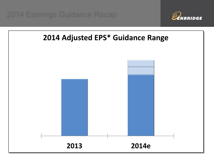 2013 Fourth Quarter Financial & Strategic Update slide image #20